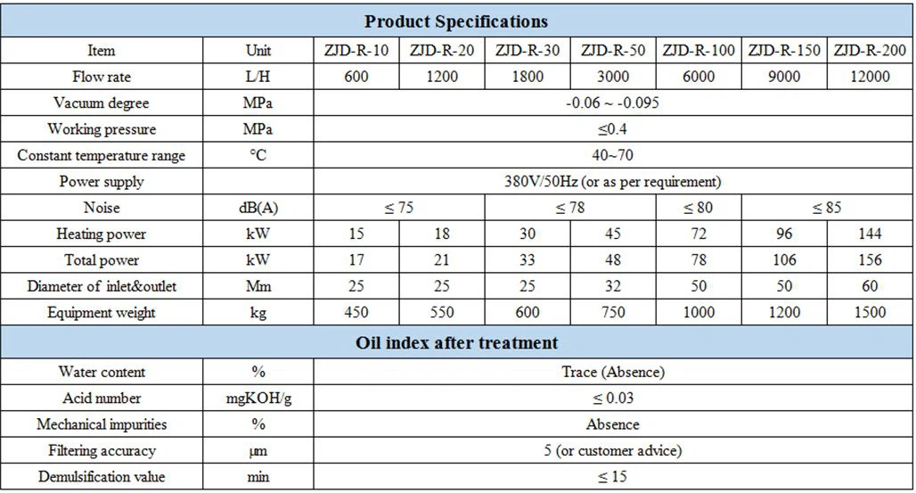 specification hydraulic oil decolorization machine