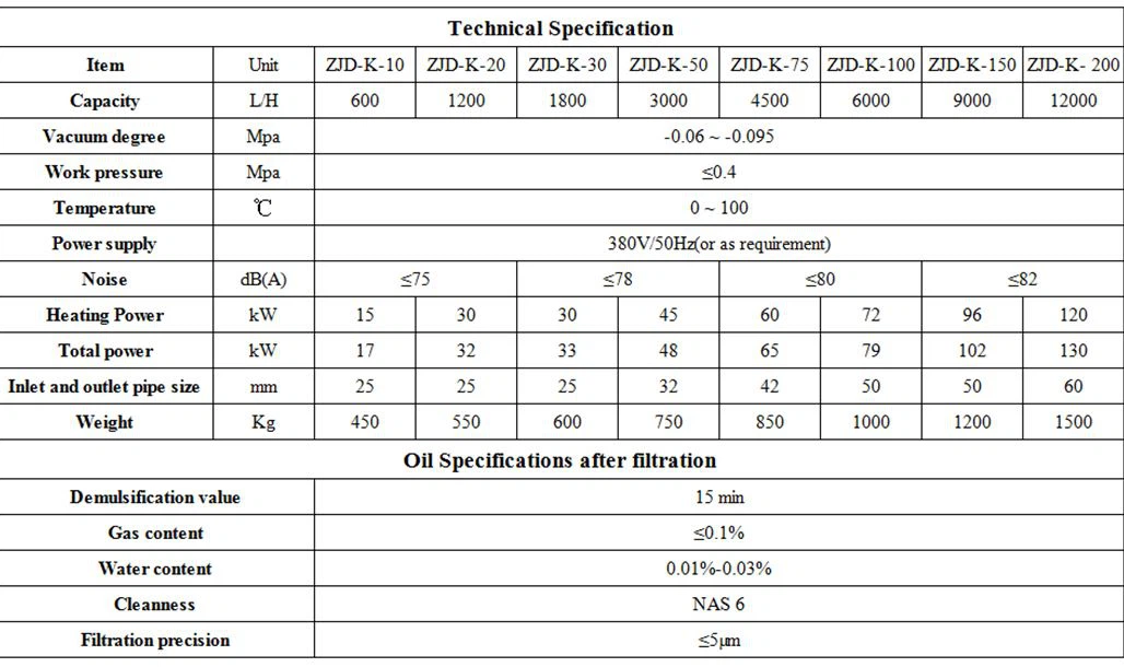 FLOW CHART hydraulic oil cleaning machine
